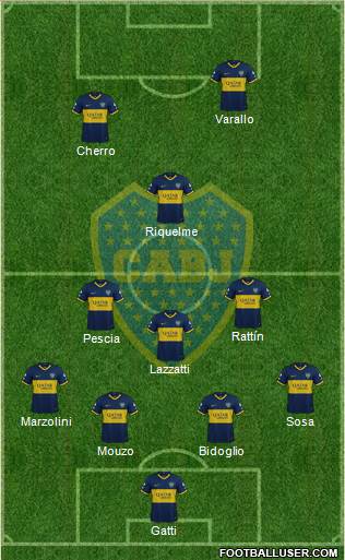 Boca Juniors Formation 2022