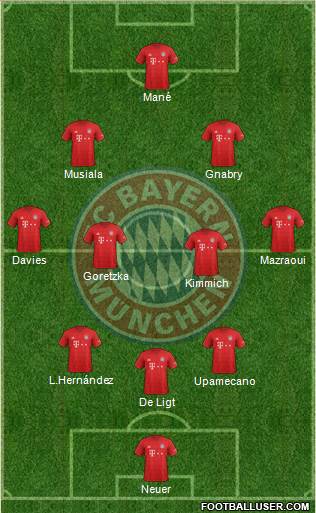 FC Bayern München Formation 2022