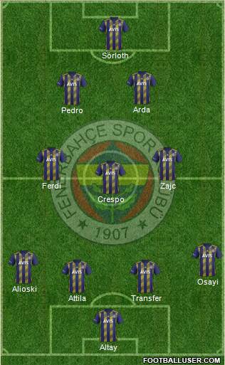 Fenerbahçe SK Formation 2022