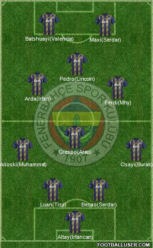 Fenerbahçe SK Formation 2022