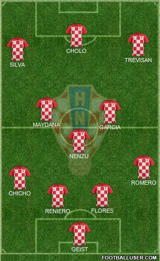 Croatia Formation 2022