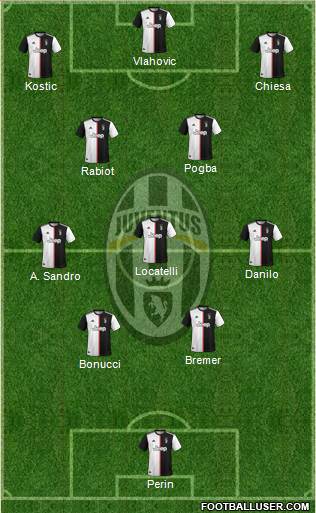 Juventus Formation 2022