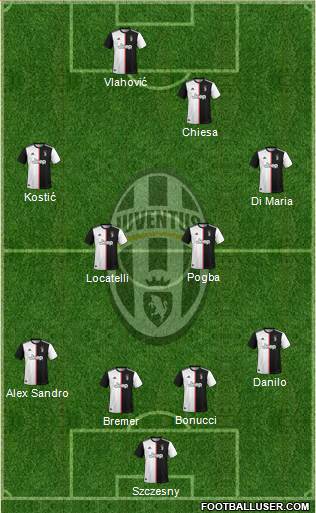 Juventus Formation 2022