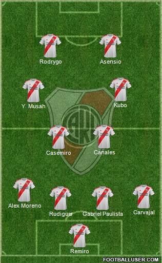 River Plate Formation 2022