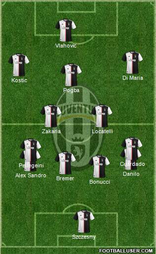 Juventus Formation 2022