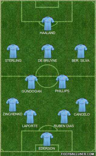 Manchester City Formation 2022