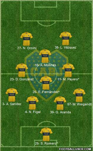 Boca Juniors Formation 2022