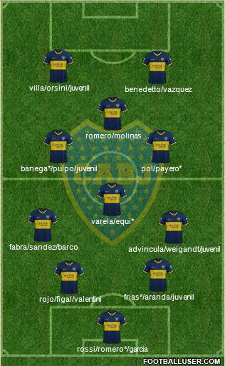 Boca Juniors Formation 2022