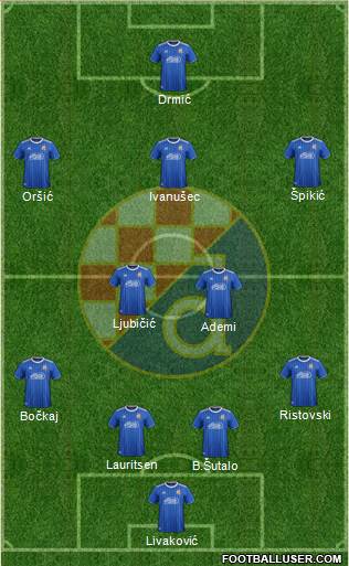 NK Dinamo Formation 2022