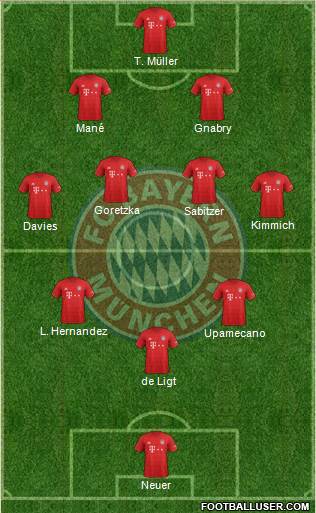 FC Bayern München Formation 2022