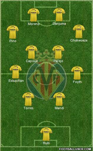 Villarreal C.F., S.A.D. Formation 2022