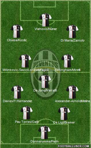 Juventus Formation 2022