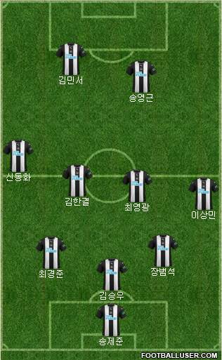 Newcastle United Formation 2022