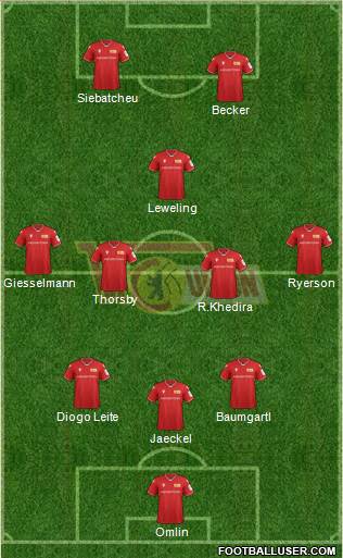 1.FC Union Berlin Formation 2022