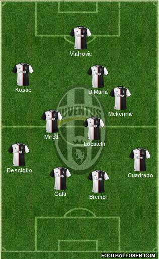 Juventus Formation 2022