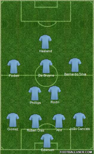 Manchester City Formation 2022