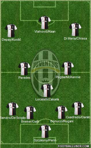 Juventus Formation 2022