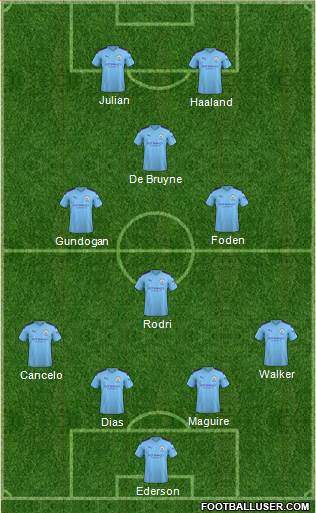 Manchester City Formation 2022