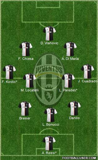 Juventus Formation 2022