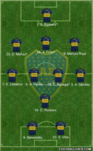 Boca Juniors Formation 2022