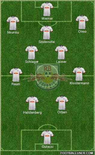 RasenBallsport Leipzig Formation 2022