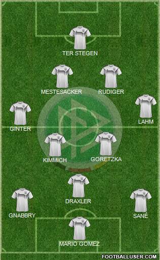 Germany Formation 2022