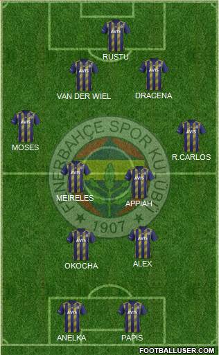 Fenerbahçe SK Formation 2022