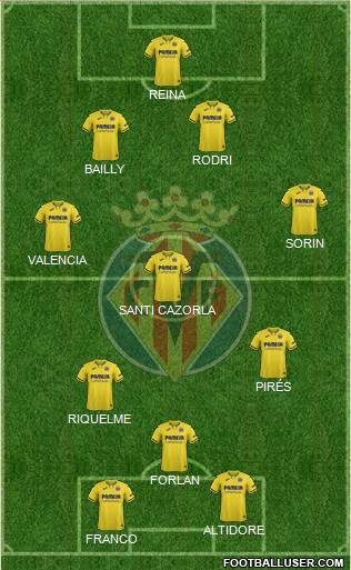 Villarreal C.F., S.A.D. Formation 2022