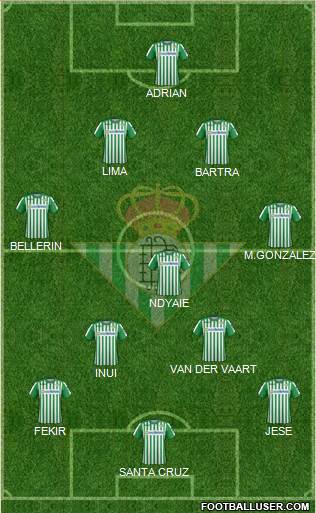 Real Betis B., S.A.D. Formation 2022