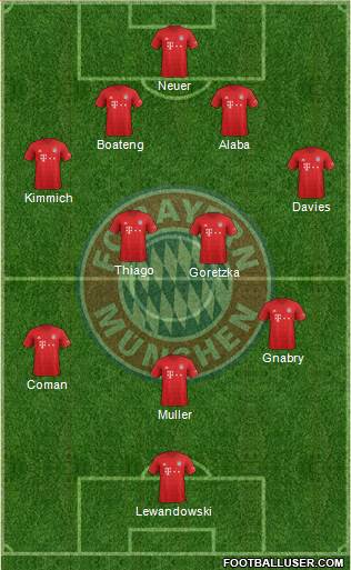 FC Bayern München Formation 2022