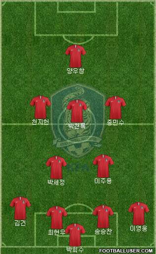 South Korea Formation 2022