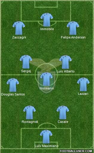 S.S. Lazio Formation 2022