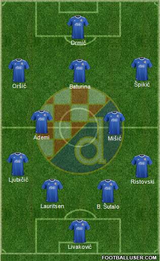 NK Dinamo Formation 2022