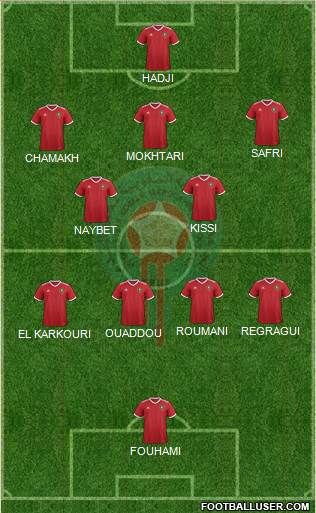 Morocco Formation 2022