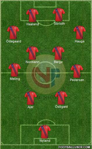 Norway Formation 2022