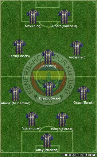 Fenerbahçe SK Formation 2022