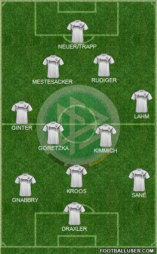 Germany Formation 2022