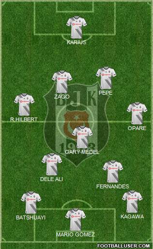 Besiktas JK Formation 2022