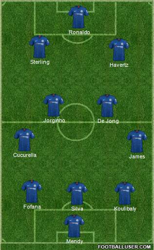 Chelsea Formation 2022