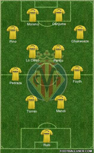 Villarreal C.F., S.A.D. Formation 2022