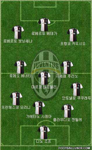 Juventus Formation 2022