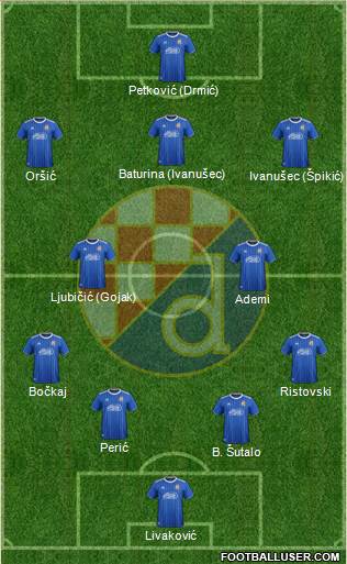 NK Dinamo Formation 2022