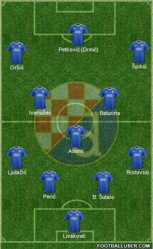 NK Dinamo Formation 2022