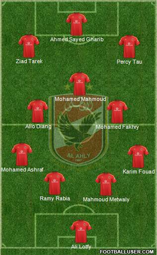 Al-Ahly Sporting Club Formation 2022