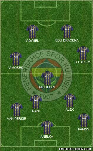 Fenerbahçe SK Formation 2022