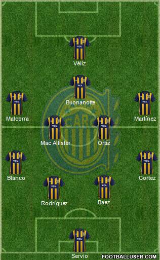 Rosario Central Formation 2022