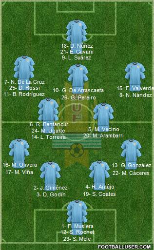 Uruguay Formation 2022