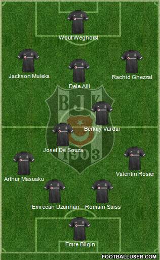 Besiktas JK Formation 2022