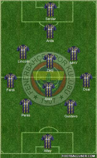 Fenerbahçe SK Formation 2022