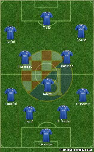 NK Dinamo Formation 2022